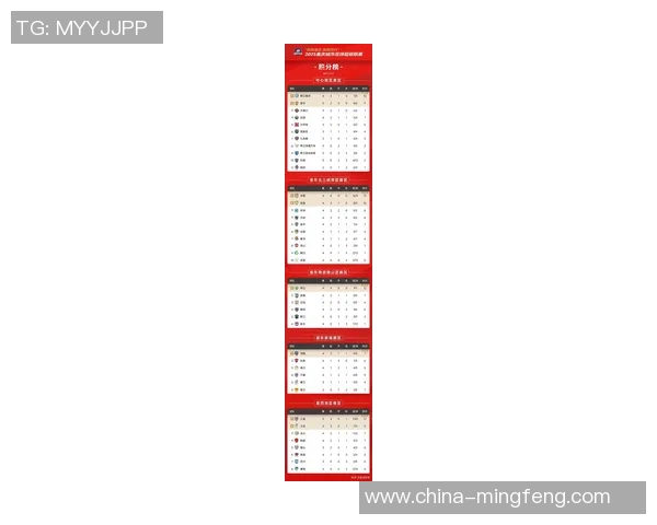 重庆乒乓球队在洲际杯积分榜上以62分稳居第一名展现强大实力 重庆乒乓球队在洲际杯积分榜上以62分稳居第一名展现强大实力