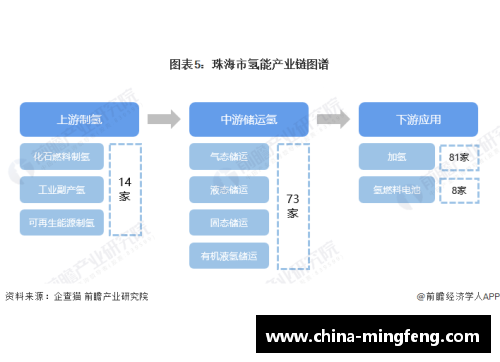 北京控股计划战略合作，拓展产业链布局