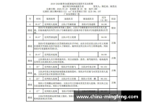山东队外援确诊新冠病毒，CBA紧急调整赛程安排
