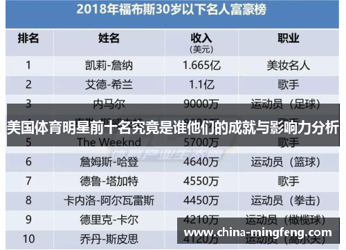 美国体育明星前十名究竟是谁他们的成就与影响力分析