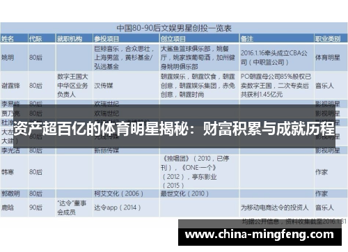 资产超百亿的体育明星揭秘：财富积累与成就历程